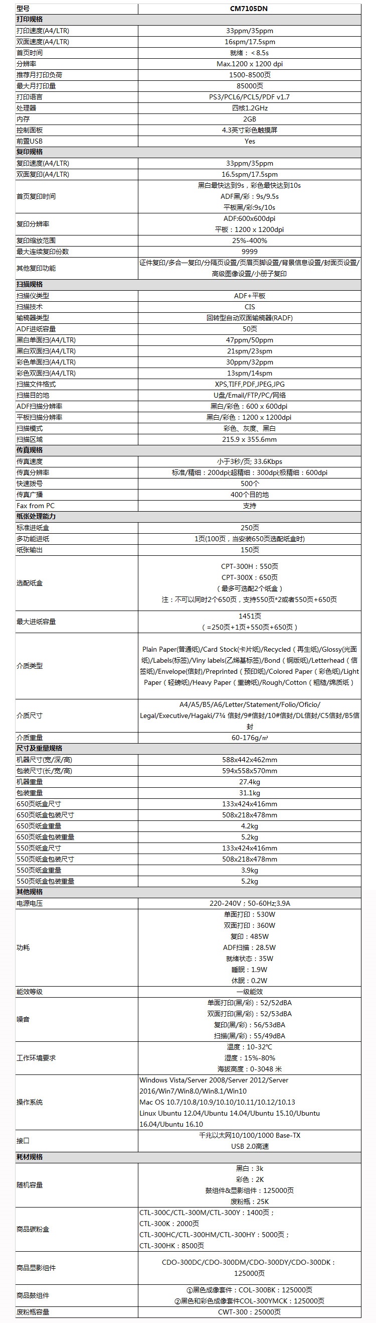 CM7105DN 参数规格.jpg