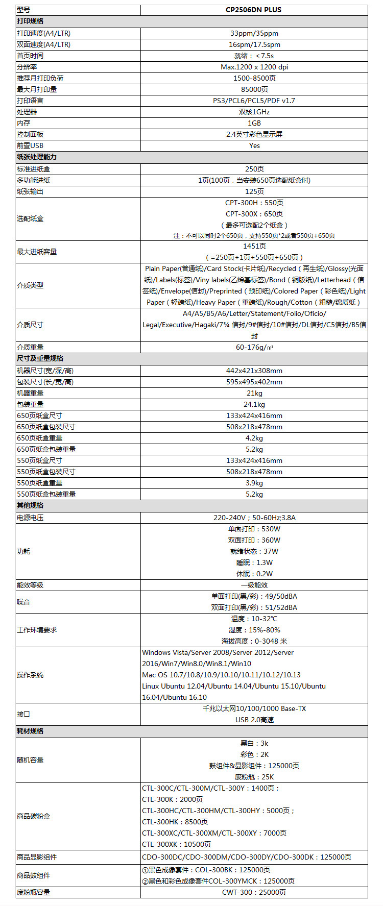CP2506DN Plus参数规格.jpg