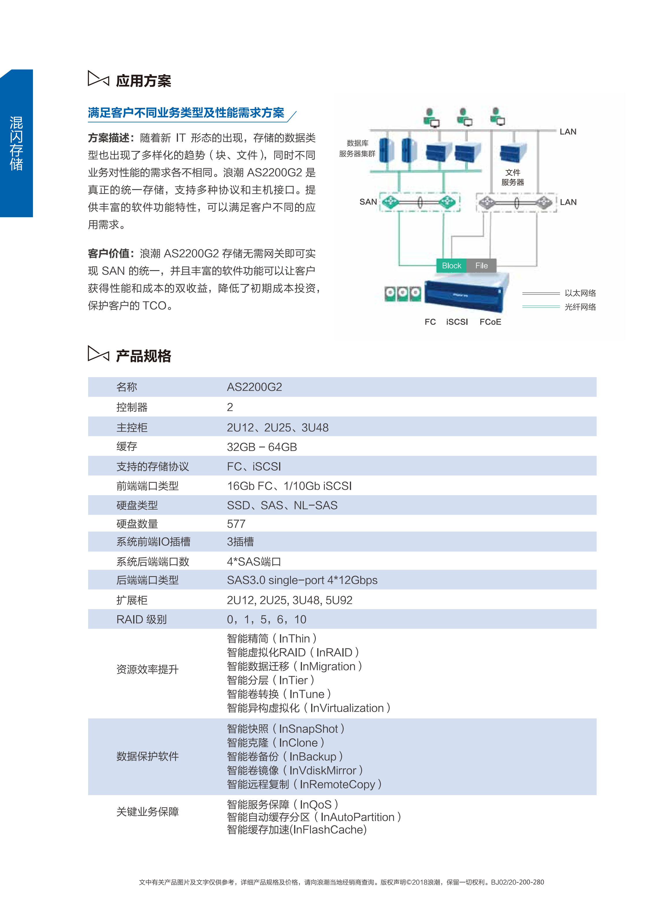 浪潮存储2200、2600系列_01.png