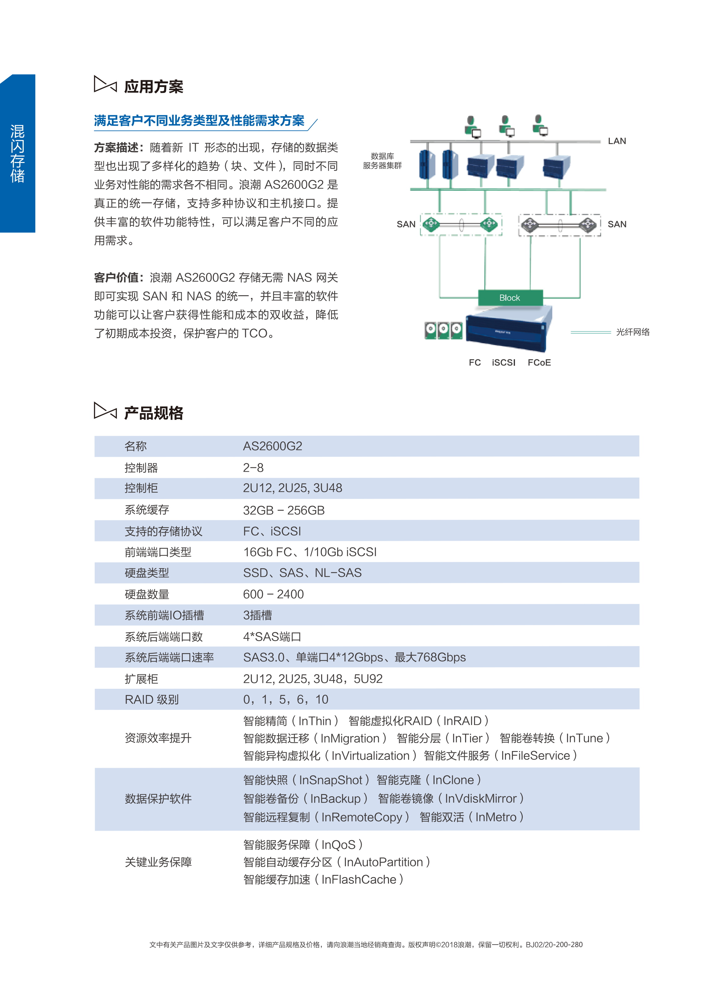 浪潮存储2200、2600系列_03.png